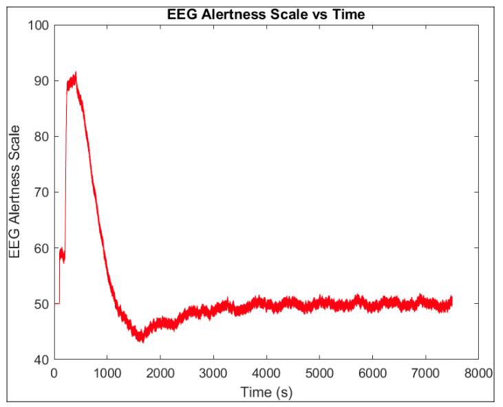 PID Controller Final Project