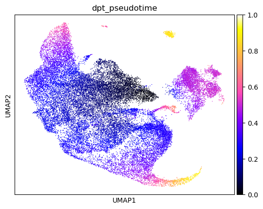 Pre-Leukemia scRNA-seq Analysis
